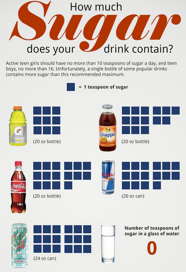 http://www.feedourfamilies.com/2013/06/how-much-sugar-are-you-drinking.html
