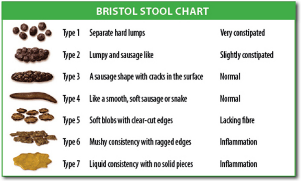 bristol-stool-chart