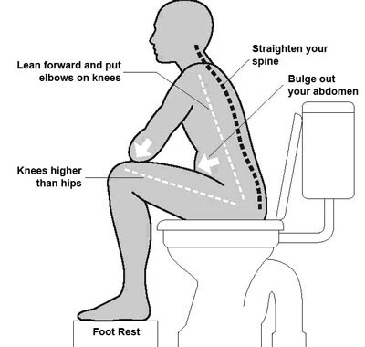 pelvic-floor-toilet-position